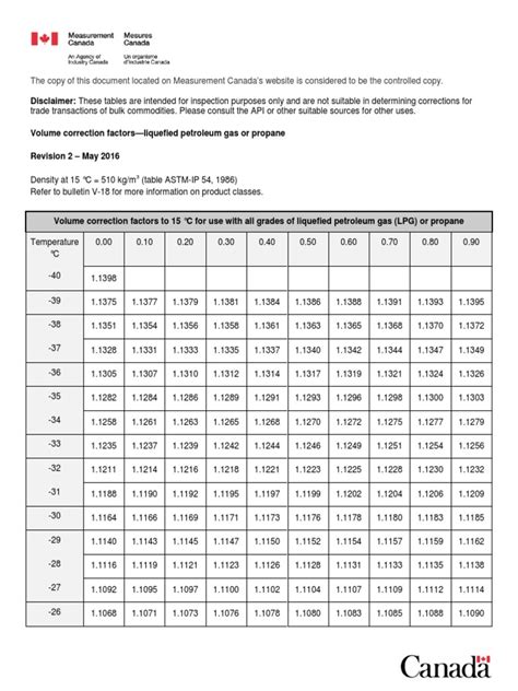 gas volume corrector|propane volume correction table.
